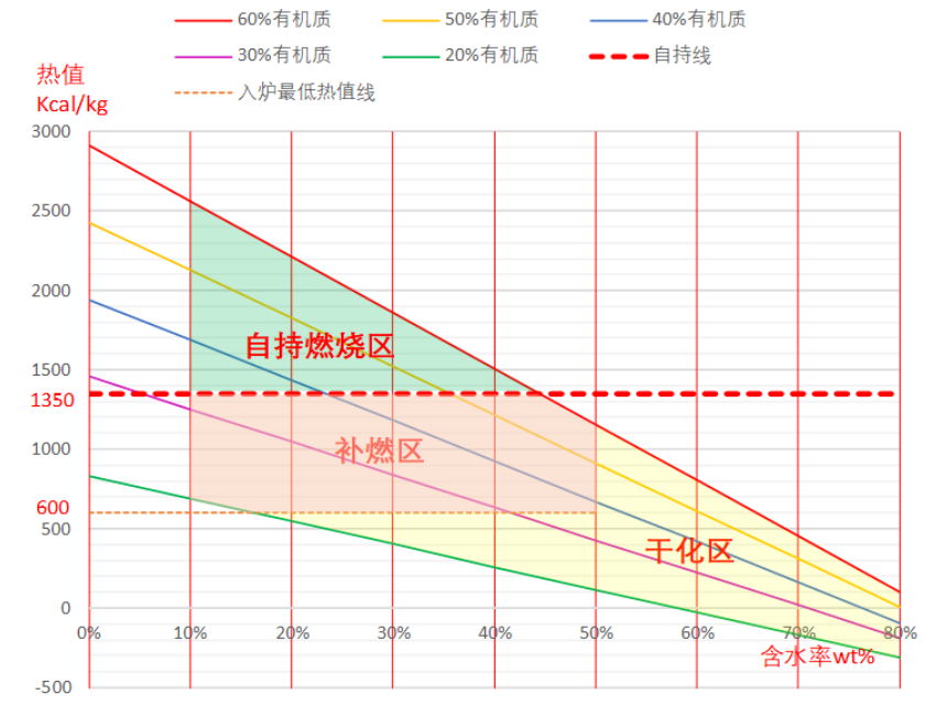 湖南奔驥環(huán)保能源科技有限責任公司,環(huán)保設備設計,垃圾處理設備,廢輪胎處理設備 